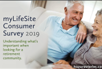 2019 myLifeSite Consumer Survey Report Released — Read the Findings