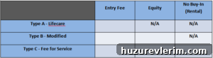 CCRC Payment Structures Chart