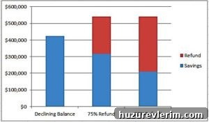 financial chart