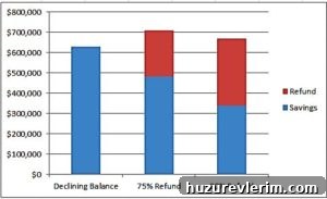 financial chart