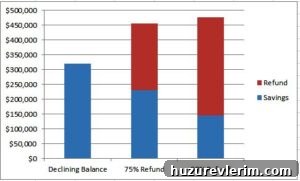 financial chart